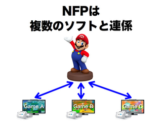 Illustration for article titled Nintendo News Wrap-Up